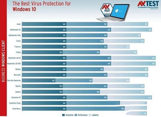 Win10 Build 17650更新了什么？Win10 Build 17650更新內容一覽