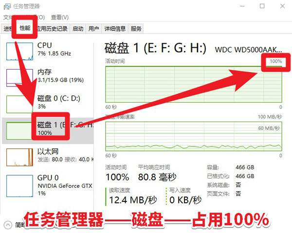 win10磁盤占用100%?原因到底在哪里