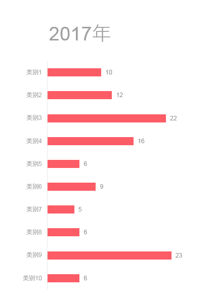 PPT中制作出多組簇狀條形具體操作步驟