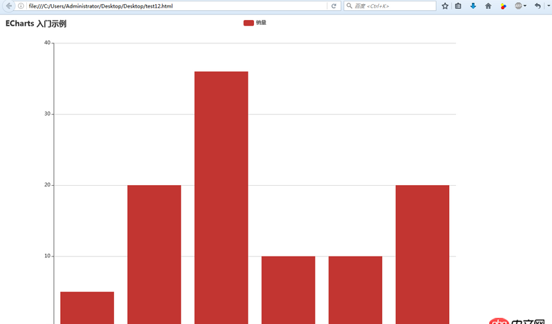 html5 - 如何用div語法在一個html里插入另外一段html(或者文件)代碼并完整顯示