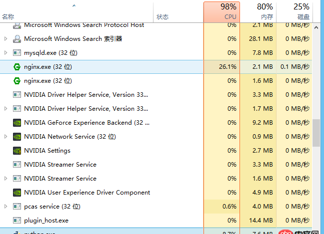 css - ueditor 存儲后展示的問題
