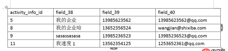 html5 - css not選擇器