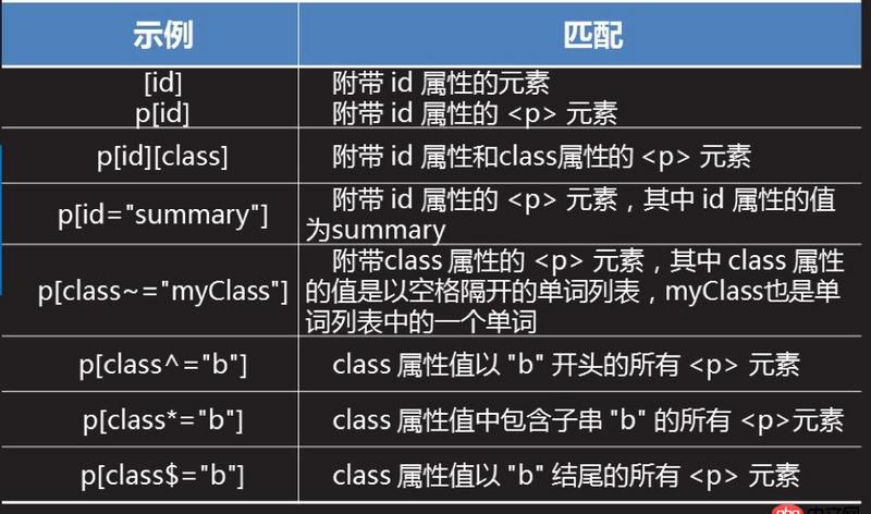 html5 - 有關css的寫法的一些困惑