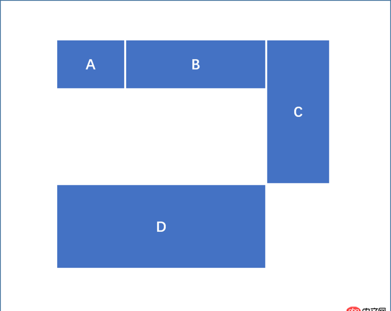 css - 為什么我的頁面布局會有問題？