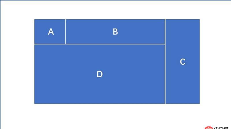 css - 為什么我的頁面布局會有問題？