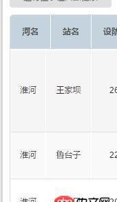 javascript - bootstrap table固定列之后寬度無法對齊怎么解決?