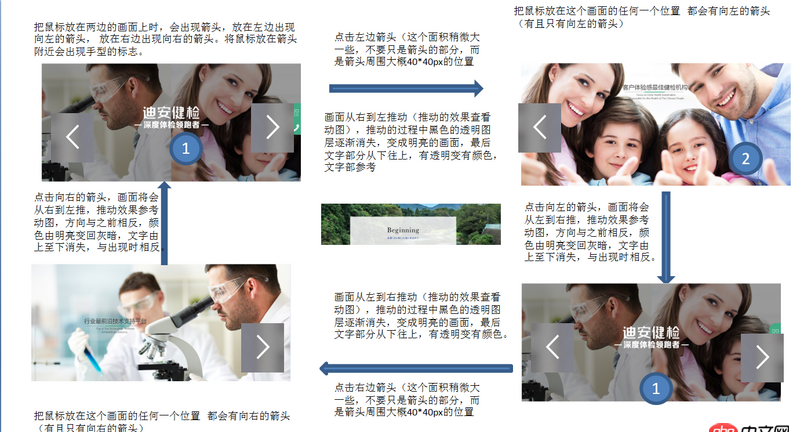 javascript - jqery 適應輪播，哪位前輩可以幫助小弟按照下面圖片寫一個大概例子，小弟在此跪謝！