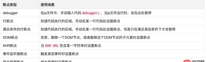 如何在Javascript代碼中手動觸發(fā)斷點(diǎn)？