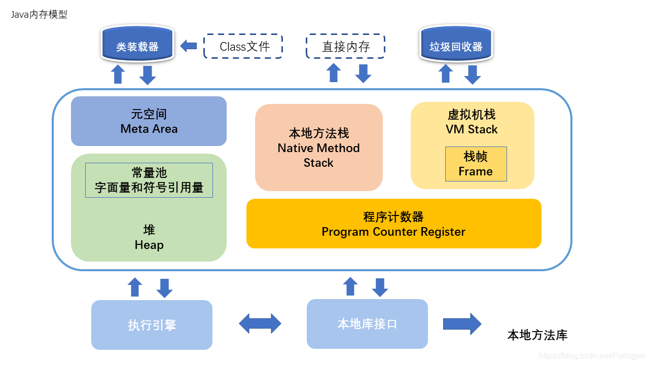 詳解Java內存溢出的幾種情況
