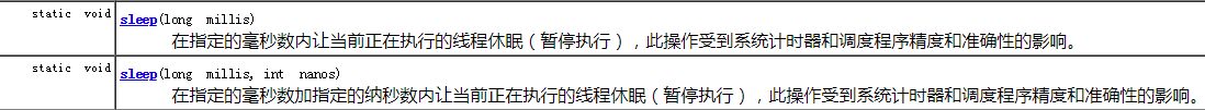 Java Thread之Sleep()使用方法總結