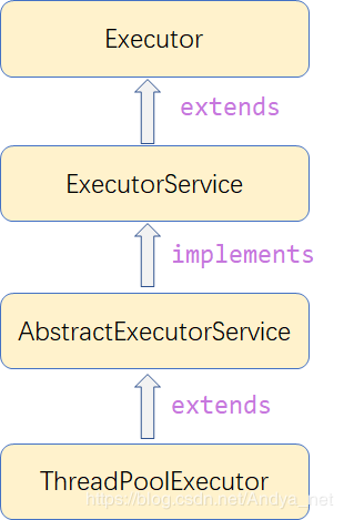Java線程池ThreadPoolExecutor原理及使用實(shí)例