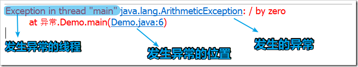 Java異常處理原理與用法實例分析