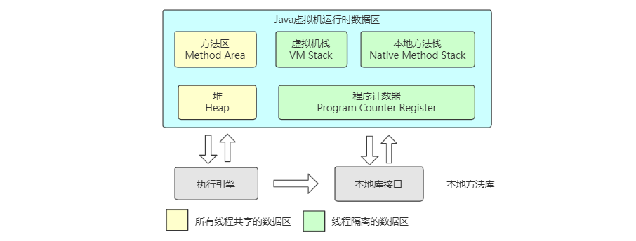 Java運行時數據區劃分原理解析