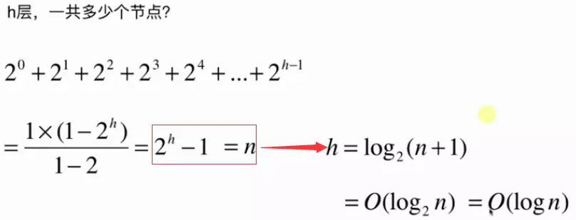 Java基于二分搜索樹、鏈表的實現的集合Set復雜度分析實例詳解
