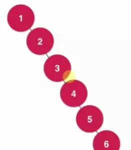 Java基于二分搜索樹、鏈表的實現的集合Set復雜度分析實例詳解