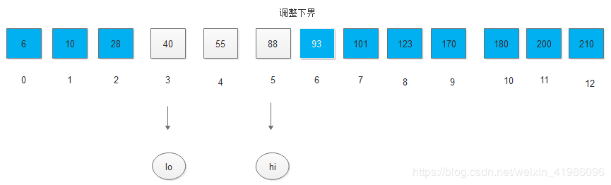 Java數(shù)據(jù)結(jié)構(gòu)實(shí)現(xiàn)折半查找的算法過(guò)程解析