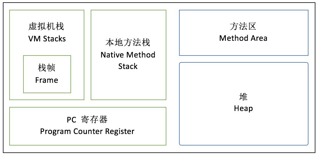 Java8內存模型PermGen Metaspace實例解析