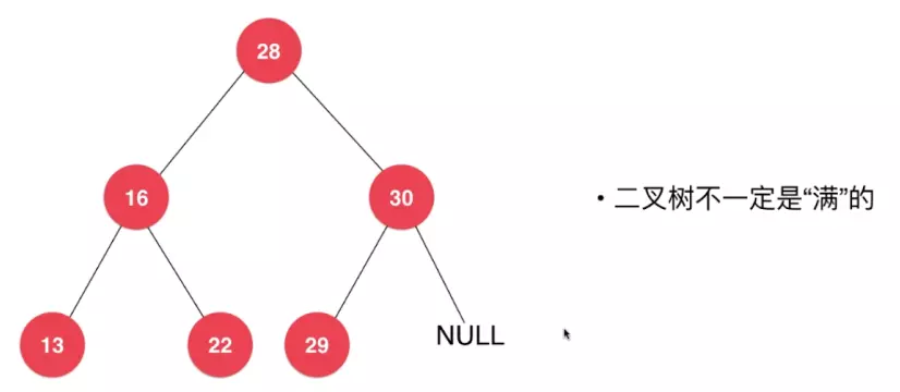 Java二叉搜索樹基礎原理與實現(xiàn)方法詳解