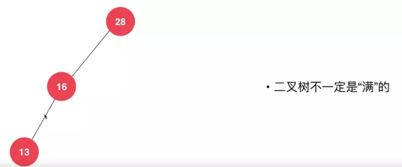 Java二叉搜索樹基礎原理與實現(xiàn)方法詳解