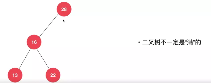 Java二叉搜索樹基礎原理與實現(xiàn)方法詳解