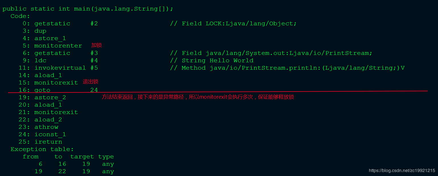 Java synchronize底層實現(xiàn)原理及優(yōu)化