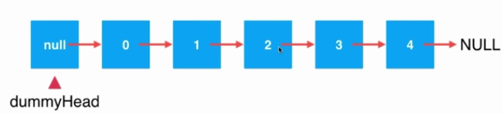 Java鏈表中元素刪除的實現(xiàn)方法詳解【只刪除一個元素情況】