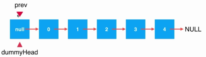 Java鏈表中元素刪除的實現(xiàn)方法詳解【只刪除一個元素情況】