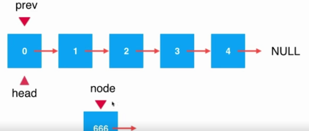 Java鏈表中添加元素的原理與實現方法詳解