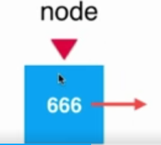 Java鏈表中添加元素的原理與實現方法詳解