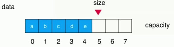 Java循環(huán)隊列原理與用法詳解