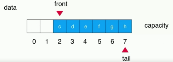 Java循環(huán)隊列原理與用法詳解