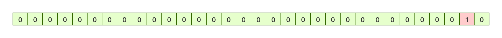 JAVA位運算的知識點總結