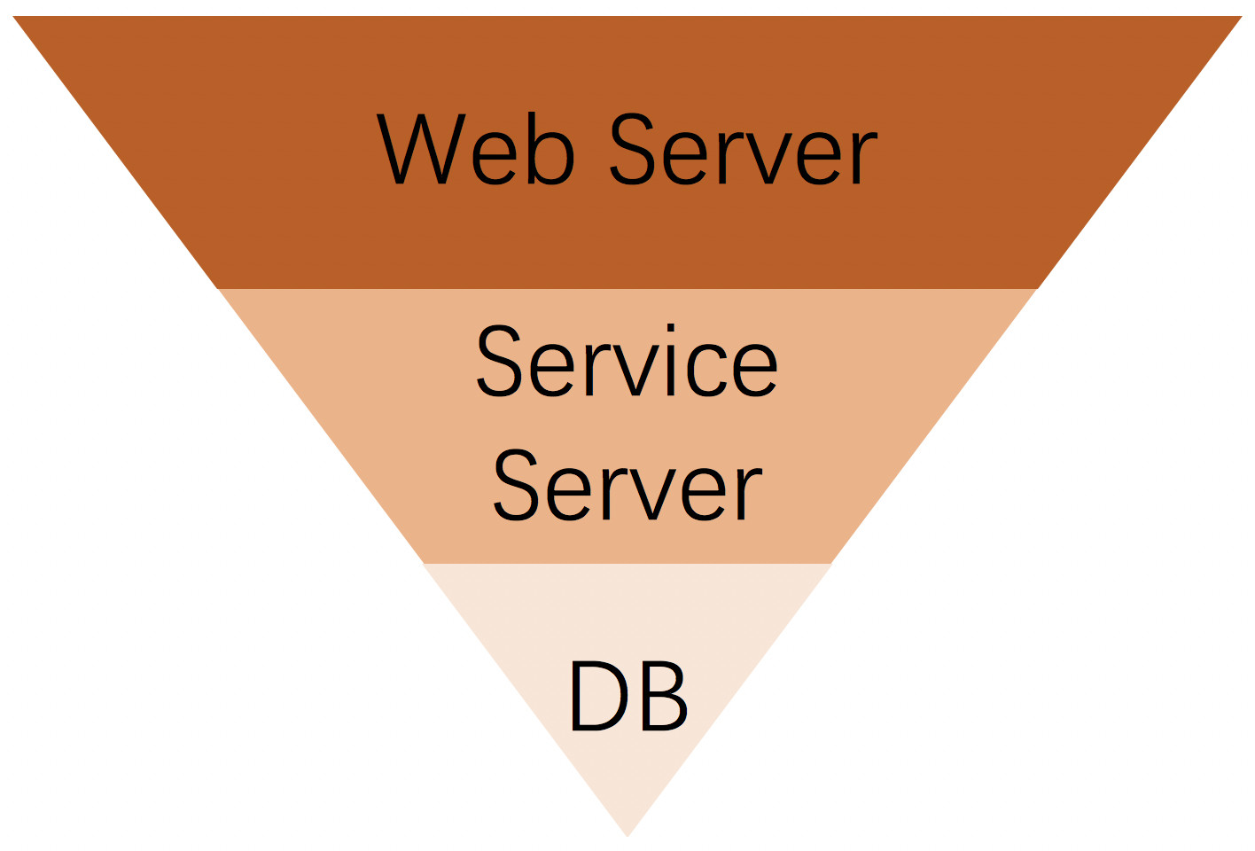 Java RPC框架如何實現客戶端限流配置