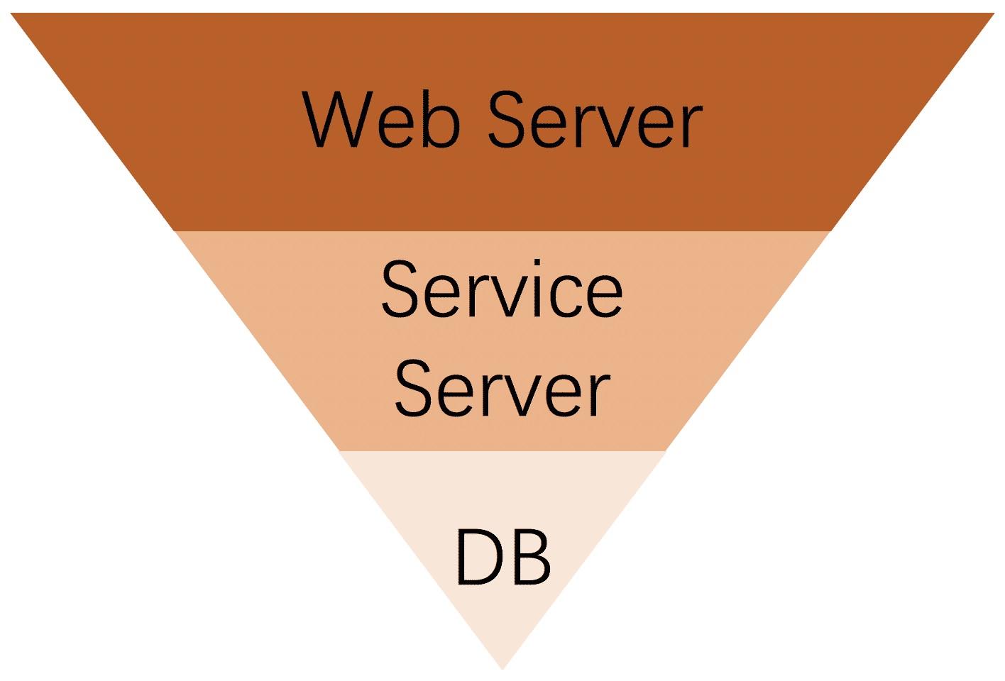 Java RPC框架過濾器機制原理解析