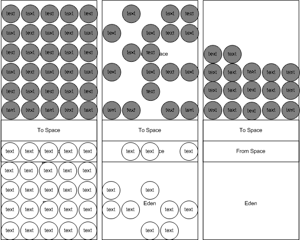 聊聊企業級 Java 應用最重要的4個性能指標