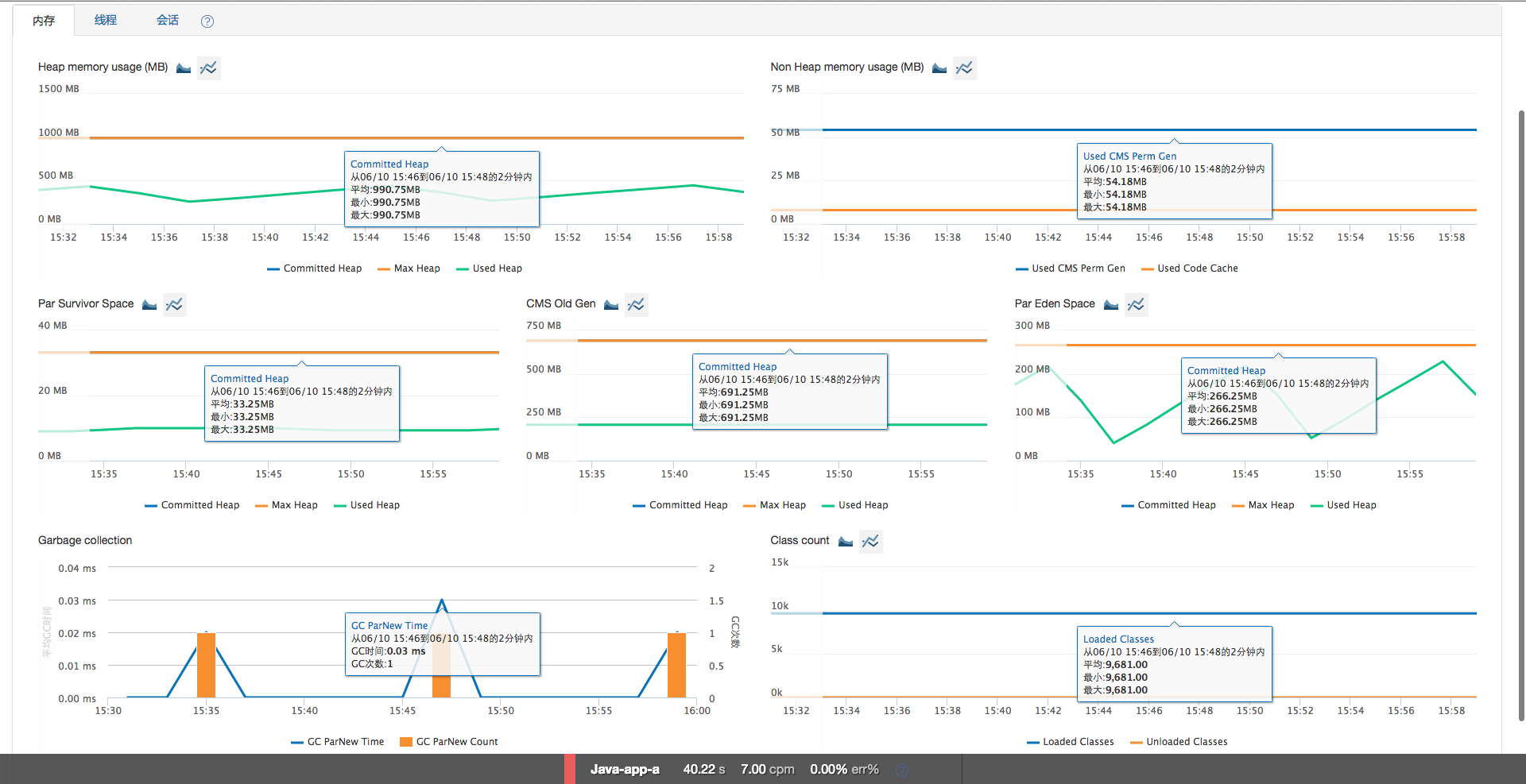 聊聊企業級 Java 應用最重要的4個性能指標