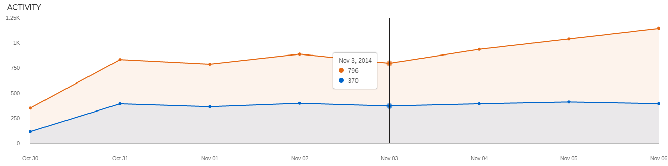 在Java 8下更好地利用枚舉