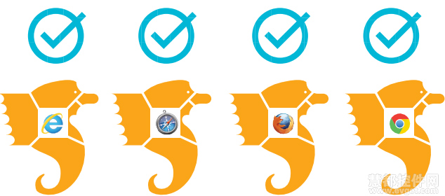 Java開發(fā)人員必須重視HTML5的5點理由