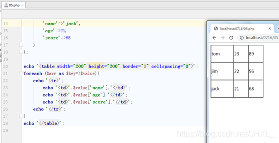 一篇文章弄懂PHP和HTML的嵌套寫法