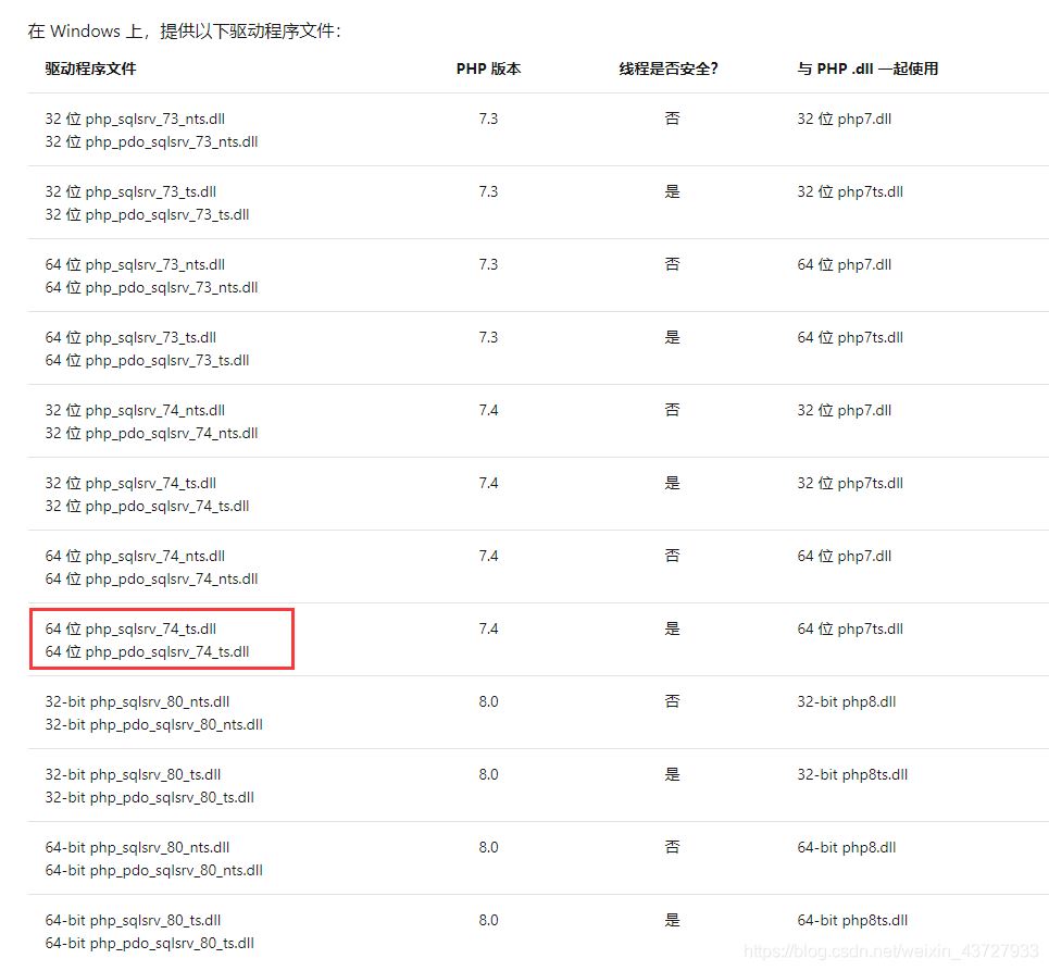 為PHP模塊添加SQL SERVER2012數(shù)據(jù)庫的步驟詳解