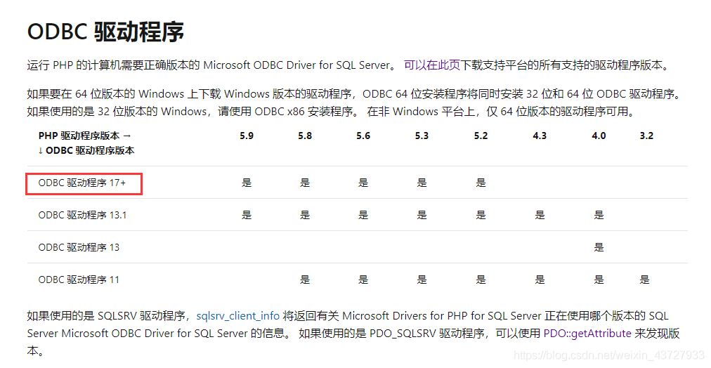 為PHP模塊添加SQL SERVER2012數(shù)據(jù)庫的步驟詳解