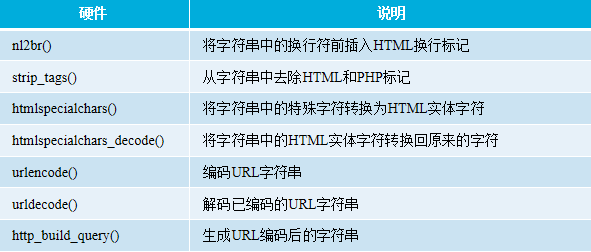 PHP與Web頁面交互操作實例分析