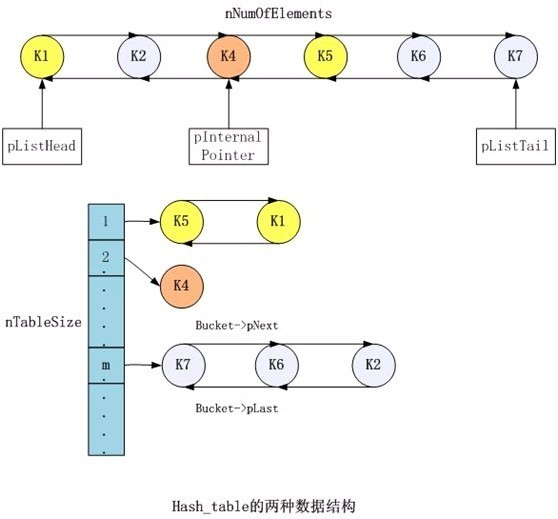 PHP底層的運(yùn)行機(jī)制與原理