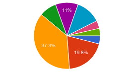 PHP 7終于發(fā)布:開發(fā)者會(huì)選擇PHP 7嗎?