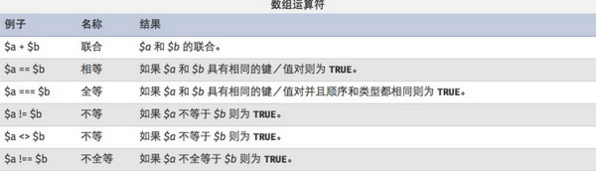 PHP數(shù)組操作詳細(xì)解釋