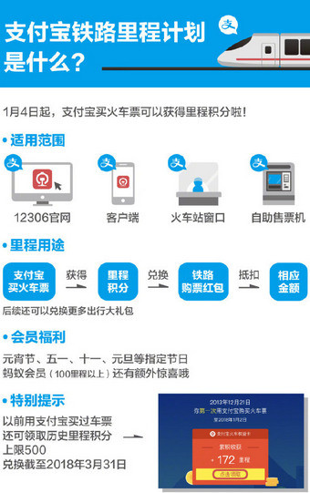 支付寶中使用火車票權益卡具體操作方法