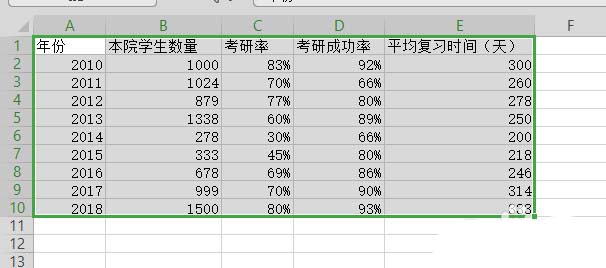 WPS表格制作出雙軸坐標圖具體操作方法