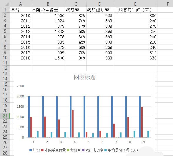 WPS表格制作出雙軸坐標圖具體操作方法