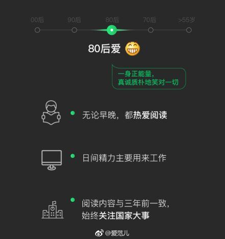 2018微信年度數據報告分享