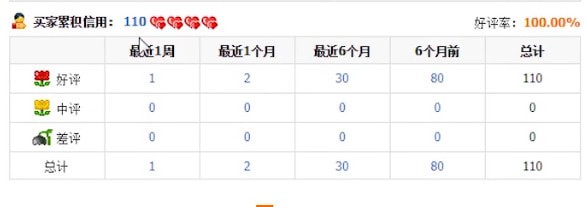 淘寶中查看愛心等級具體操作方法